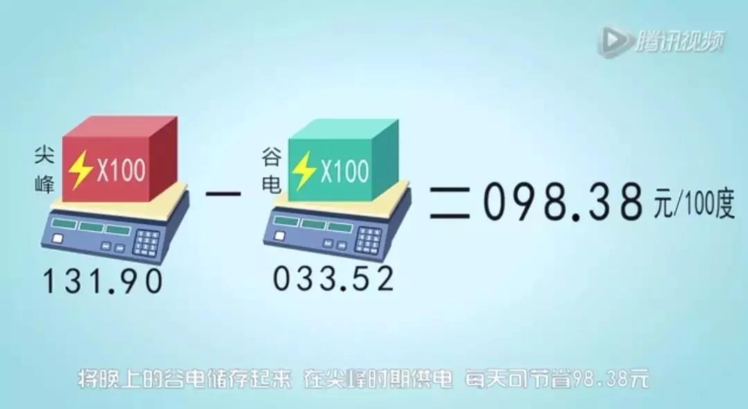 儲(chǔ)能系統(tǒng)應(yīng)用價(jià)值究竟在哪？這是最通俗的解釋了