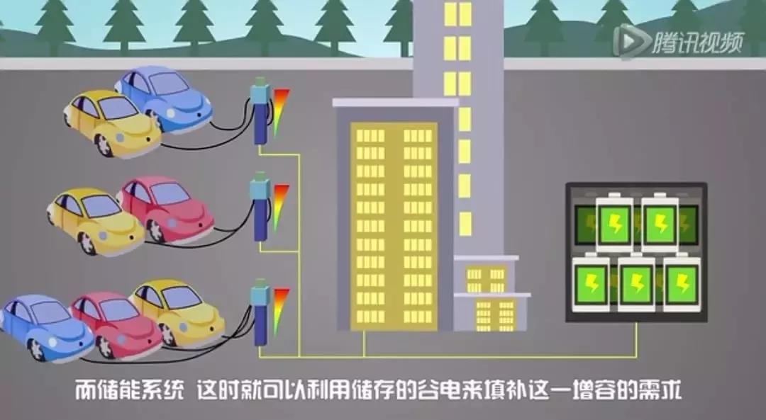 儲(chǔ)能系統(tǒng)應(yīng)用價(jià)值究竟在哪？這是最通俗的解釋了