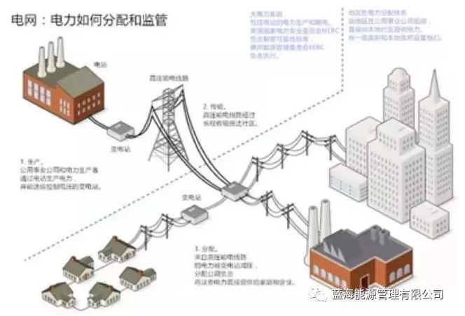 能源行業(yè)巨變來了！能源區(qū)塊鏈“能鏈”正式啟動