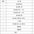 浙江省公布2018年度電力直接交易試點(diǎn)相關(guān)交易信息：交易電量計(jì)1732.9億千瓦時