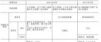 9年補(bǔ)貼1600億！中國(guó)新能源汽車彎道超車還是翻車？