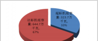 天津市、河北省燃煤電廠節(jié)能改造和超低排放專項(xiàng)監(jiān)管公告