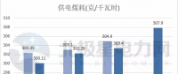 五大發(fā)電、兩網(wǎng)公司2017實(shí)現(xiàn)營(yíng)收超3萬(wàn)億 2018計(jì)劃電網(wǎng)投資4989億！