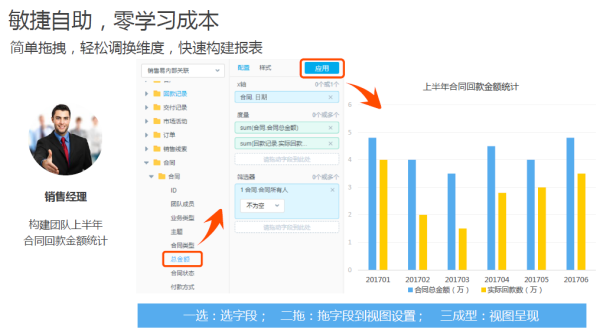 尊享平臺級BI服務，銷售易智能分析云讓企業(yè)的“隱形資產”發(fā)現價值