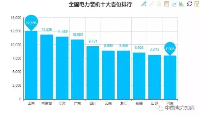 收藏｜2017年全國電力版圖出爐！