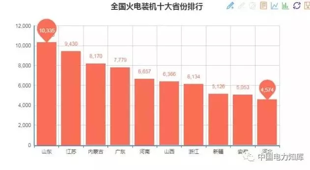 收藏｜2017年全國電力版圖出爐！