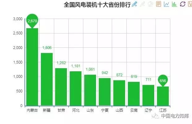 收藏｜2017年全國電力版圖出爐！