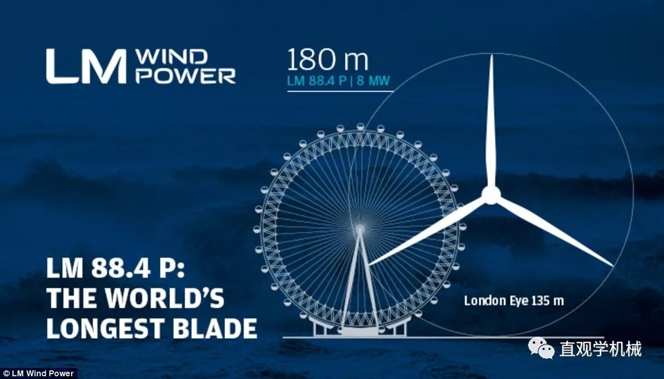 8MW的世界最大風(fēng)電發(fā)電機(jī)！僅葉片就要88米長