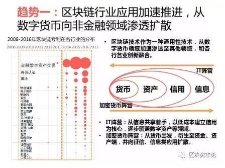 全球區(qū)塊鏈應(yīng)用十大趨勢(shì)：區(qū)塊鏈技術(shù)與監(jiān)管存在沖突，但矛盾有望進(jìn)一步調(diào)和