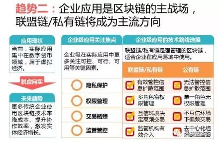 全球區(qū)塊鏈應(yīng)用十大趨勢(shì)：區(qū)塊鏈技術(shù)與監(jiān)管存在沖突，但矛盾有望進(jìn)一步調(diào)和