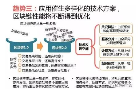 全球區(qū)塊鏈應(yīng)用十大趨勢(shì)：區(qū)塊鏈技術(shù)與監(jiān)管存在沖突，但矛盾有望進(jìn)一步調(diào)和