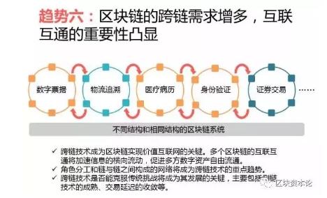 全球區(qū)塊鏈應用十大趨勢：區(qū)塊鏈技術(shù)與監(jiān)管存在沖突，但矛盾有望進一步調(diào)和