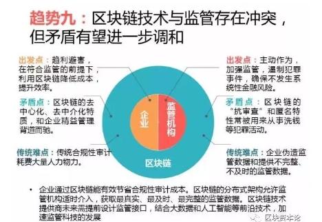 全球區(qū)塊鏈應(yīng)用十大趨勢(shì)：區(qū)塊鏈技術(shù)與監(jiān)管存在沖突，但矛盾有望進(jìn)一步調(diào)和