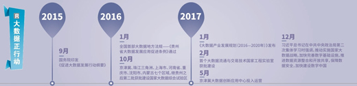 大數(shù)據(jù)跑起來(lái)：來(lái)自政府、專(zhuān)家、企業(yè)等各方的聲音