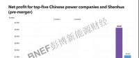 警惕！發(fā)電機(jī)組利潤(rùn)下跌帶來(lái)風(fēng)險(xiǎn)
