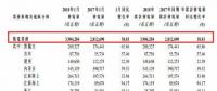 龍?jiān)措娏?月風(fēng)電發(fā)電量39.04億千瓦時 同比增長38.81%