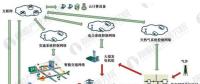 中國能源互聯(lián)網(wǎng)驅(qū)動(dòng)因素及發(fā)展趨勢分析