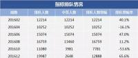 2018年“第一搖”，估計(jì)有近20萬(wàn)人爭(zhēng)搶電動(dòng)汽車(chē)指標(biāo)