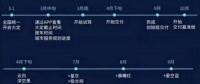 蔚來汽車確認4月交車 推重磅服務計劃 車主會滿意嗎？