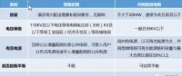 增量配網(wǎng)、微電網(wǎng)、能源互聯(lián)網(wǎng)等國家試點的區(qū)別與作用