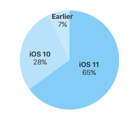 蘋果證實(shí) iOS 9 源碼泄露：只要更新系統(tǒng)就沒(méi)事