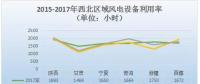2017年中國(guó)六大區(qū)域風(fēng)電裝機(jī)及利用小時(shí)數(shù)數(shù)據(jù)一覽！