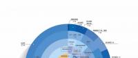 《中國信息安全從業(yè)人員現(xiàn)狀調(diào)研報(bào)告（2017年度）》正式發(fā)布