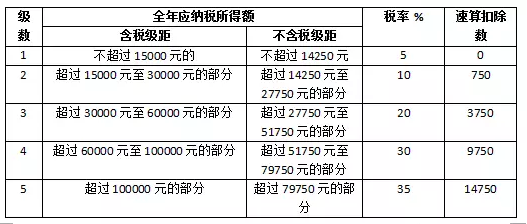 關(guān)于光伏電站交稅問題，這里有最全講解