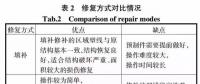 技術(shù)丨風力發(fā)電葉雷擊損傷修復秘籍