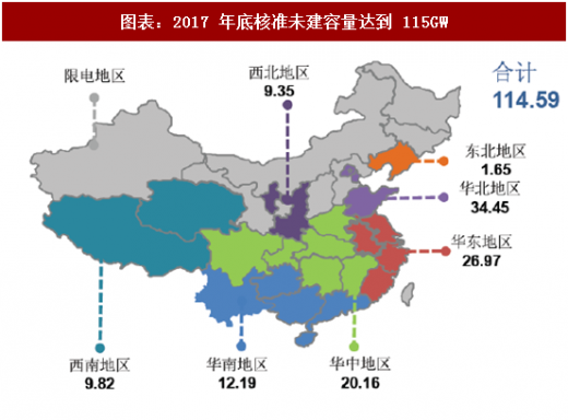 2018年中國風電行業(yè)核準項目容量及新增建設規(guī)模分析（圖）