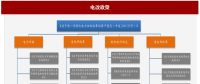 2017年我國電網(wǎng)行業(yè)電改政策思路、進程及增量配網(wǎng)分析（圖）