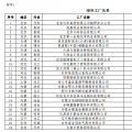 工信部公布第二批綠色工廠名單 天合、中來、晶科、隆基綠能等上榜
