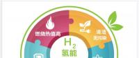 一文讀懂｜國家能源集團(tuán)為什么要發(fā)展氫能？還有哪些企業(yè)正在謀篇布局？