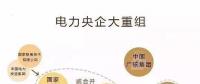 一文讀懂電網(wǎng)、設(shè)計院、發(fā)電集團(tuán)、電建公司到底是什么關(guān)系？