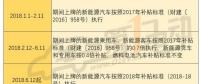2018年補(bǔ)貼分三階段執(zhí)行不同政策 何時購買新能源車最劃算？