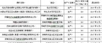 2017年內蒙古關閉退出煤礦16處 產(chǎn)能810萬噸