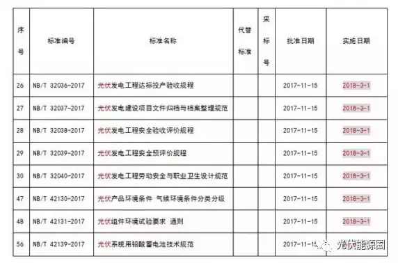 掌握這些最新光伏政策，2018年你就能搶占先機(jī)