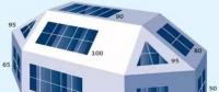 【光伏常識】方位角、傾斜角及陰影對光伏發(fā)電量的影響