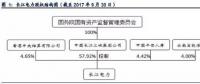 全球水電龍頭：長江電力！