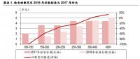 2018年新能源汽車補(bǔ)貼退坡政策點(diǎn)評：補(bǔ)貼落地 反彈可期
