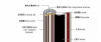 新能源車補(bǔ)里提到的電池能量密度到底是什么？各鋰電企業(yè)做到什么水平？寧德時(shí)代、比亞迪、沃特瑪......