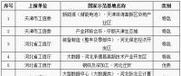 工信部公布第八批國家新型工業(yè)化產(chǎn)業(yè)示范基地名單 包括儲(chǔ)能電池、鉛蓄電池、新材料等