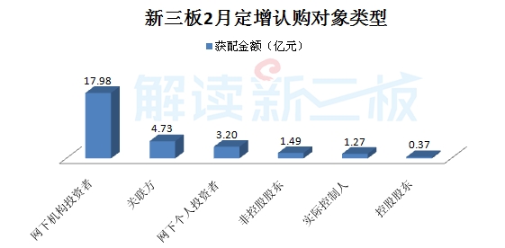 高端制造、云計(jì)算等四產(chǎn)業(yè)等四產(chǎn)業(yè)釋放吸金能力