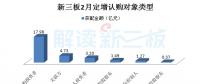 高端制造、云計(jì)算等四產(chǎn)業(yè)等四產(chǎn)業(yè)釋放吸金能力