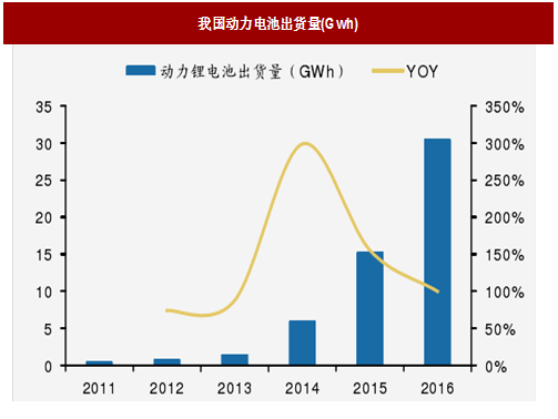 2018年我國電池行業(yè)出貨量、消費(fèi)結(jié)構(gòu)及市場(chǎng)格局分析