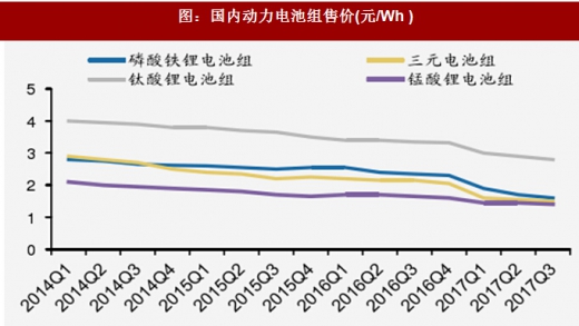 2018年我國電池行業(yè)出貨量、消費(fèi)結(jié)構(gòu)及市場(chǎng)格局分析