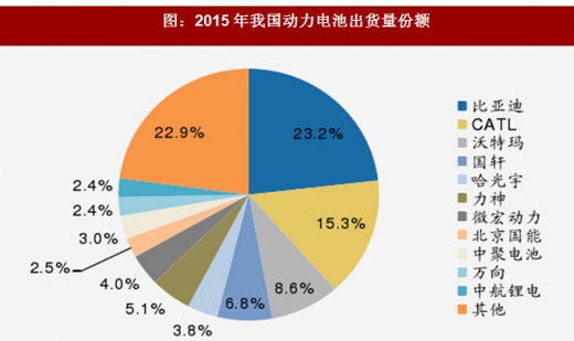 2018年我國電池行業(yè)出貨量、消費(fèi)結(jié)構(gòu)及市場(chǎng)格局分析