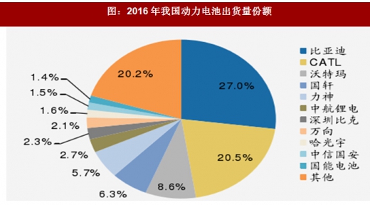 2018年我國電池行業(yè)出貨量、消費(fèi)結(jié)構(gòu)及市場(chǎng)格局分析
