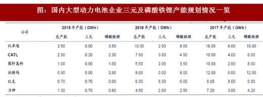 2018年我國電池行業(yè)出貨量、消費(fèi)結(jié)構(gòu)及市場(chǎng)格局分析