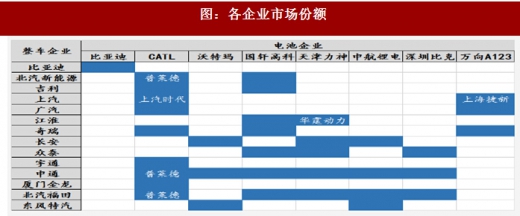 2018年我國電池行業(yè)出貨量、消費(fèi)結(jié)構(gòu)及市場(chǎng)格局分析